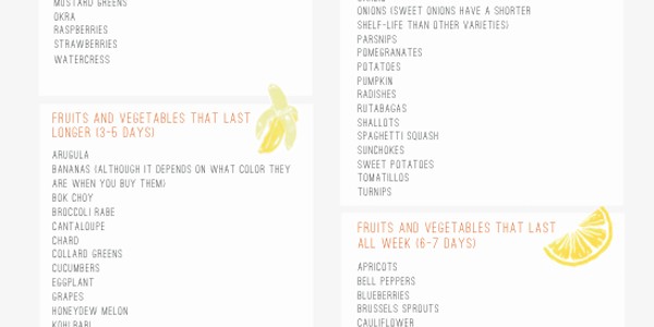 How Long Does It Last? A Printable Guide to Fresh Produce