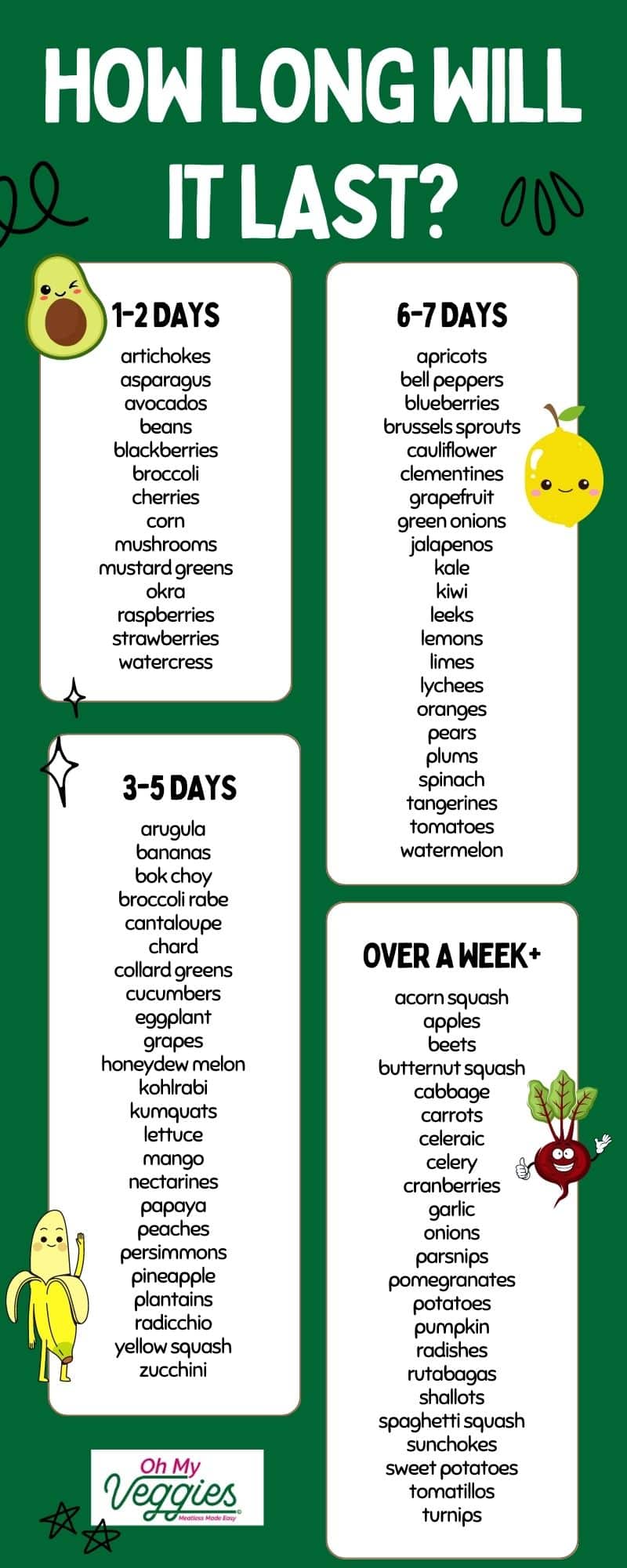 How Long Does It Last? A Printable Guide to How Long Various Fruits and Vegetables Last