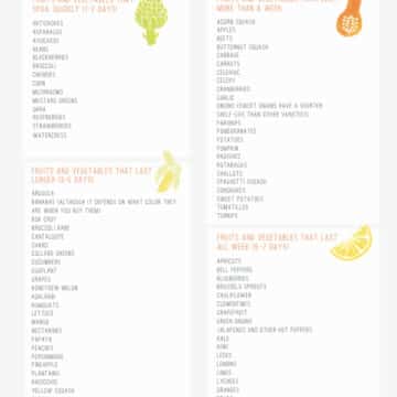 How Long Does It Last? A Printable Guide to Fresh Produce