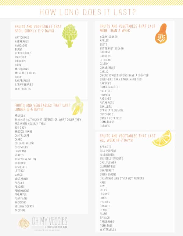 How Long Does It Last? A Printable Guide to Fresh Produce